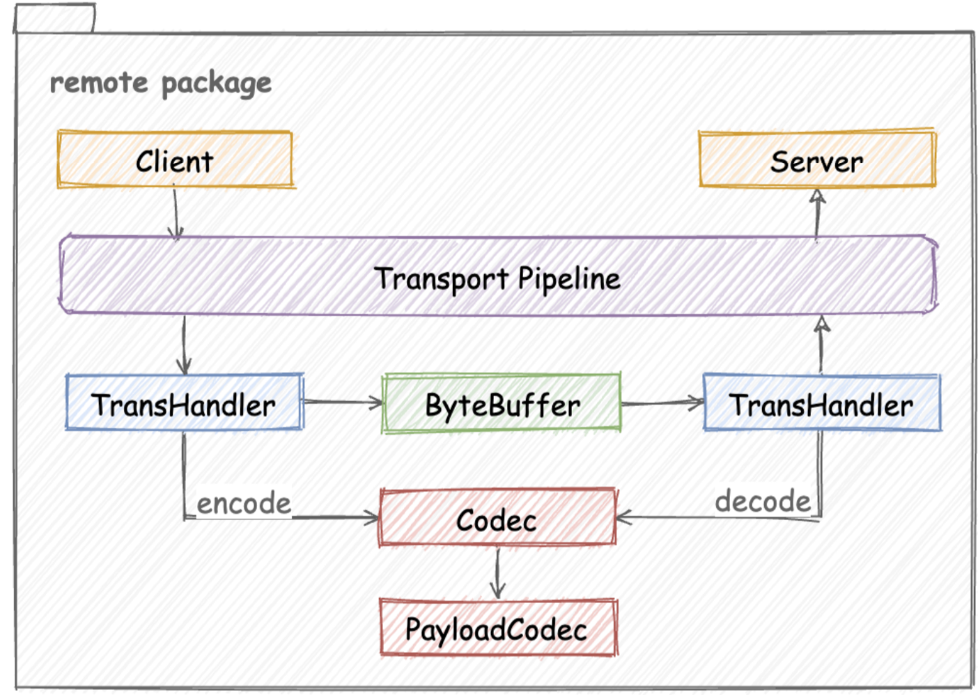 remote_module